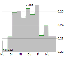 QUESTOR TECHNOLOGY INC Chart 1 Jahr