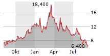 QUICKLOGIC CORPORATION Chart 1 Jahr