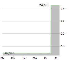 QUINSTREET INC Chart 1 Jahr