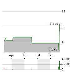 QVC GROUP INC CL B Aktie Chart 1 Jahr