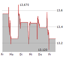 QXO INC Chart 1 Jahr