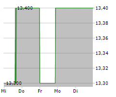 R1 RCM INC Chart 1 Jahr