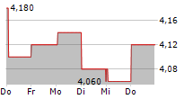 RACCOON HOLDINGS INC 5-Tage-Chart