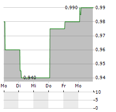 RACE ONCOLOGY Aktie 5-Tage-Chart