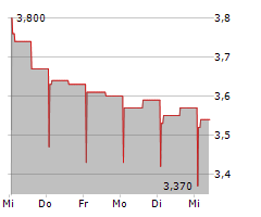 RACING FORCE SPA Chart 1 Jahr