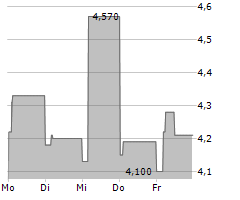 RACING FORCE SPA Chart 1 Jahr