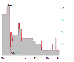 RADNET INC Chart 1 Jahr