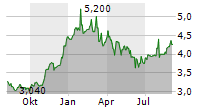 RAIFFEISEN BANK INTERNATIONAL AG ADR Chart 1 Jahr