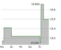 RAIFFEISEN BANK INTERNATIONAL AG Chart 1 Jahr