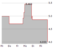 RAIN ENHANCEMENT TECHNOLOGIES HOLDCO INC Chart 1 Jahr