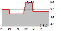 RAIN ENHANCEMENT TECHNOLOGIES HOLDCO INC 5-Tage-Chart