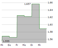 RAMELIUS RESOURCES LIMITED Chart 1 Jahr