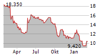 RAMSAY GENERALE DE SANTE Chart 1 Jahr