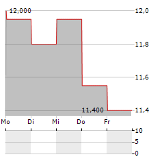 RAMSAY GENERALE DE SANTE Aktie 5-Tage-Chart