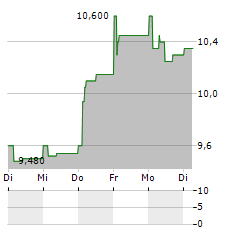 RAMSAY GENERALE DE SANTE Aktie 5-Tage-Chart