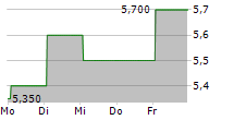 RAMSAY HEALTH CARE LIMITED ADR 5-Tage-Chart