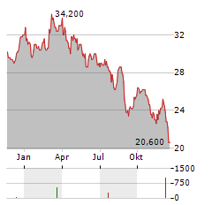 RAMSAY HEALTH CARE Aktie Chart 1 Jahr