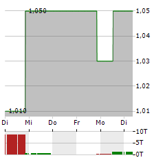 RAPT THERAPEUTICS Aktie 5-Tage-Chart