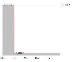 RAREX LIMITED Chart 1 Jahr