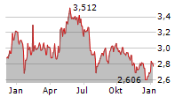 RATOS AB Chart 1 Jahr