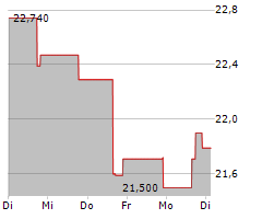 RCM TECHNOLOGIES INC Chart 1 Jahr