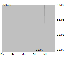 REAL ESTATE & ASSET BETEILIGUNGS GMBH Chart 1 Jahr