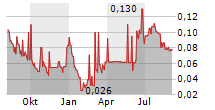 REALBOTIX CORP Chart 1 Jahr