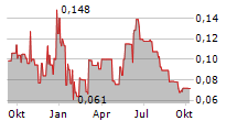 REALBOTIX CORP Chart 1 Jahr