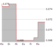 REALBOTIX CORP Chart 1 Jahr