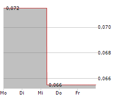 REALBOTIX CORP Chart 1 Jahr