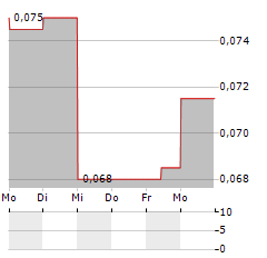 REALBOTIX Aktie 5-Tage-Chart