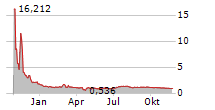 REALPHA TECH CORP Chart 1 Jahr