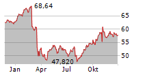 RECKITT BENCKISER GROUP PLC Chart 1 Jahr