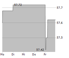 RECKITT BENCKISER GROUP PLC Chart 1 Jahr