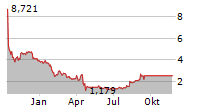 RECON TECHNOLOGY LTD Chart 1 Jahr