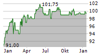 RECONCEPT GMBH Chart 1 Jahr