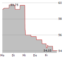 RECORDATI SPA Chart 1 Jahr