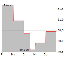 RECORDATI SPA Chart 1 Jahr