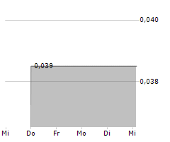 RECREATE ASA Chart 1 Jahr