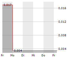 RED METAL RESOURCES LTD Chart 1 Jahr