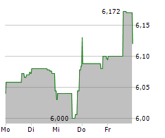 REDWOOD TRUST INC Chart 1 Jahr