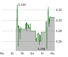 REFINED ENERGY CORP Chart 1 Jahr