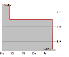 REGENXBIO INC Chart 1 Jahr