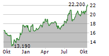 Regions Financial Corp. Reports Third Quarter 2024 Earnings Of $446 ...