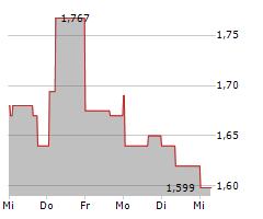 REGIS RESOURCES LIMITED Chart 1 Jahr