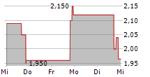 REIN THERAPEUTICS INC 5-Tage-Chart