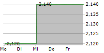 REKO INTERNATIONAL GROUP INC 5-Tage-Chart