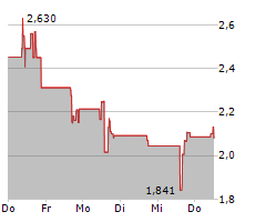 REKOR SYSTEMS INC Chart 1 Jahr