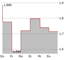 REKTRON GROUP INC Chart 1 Jahr