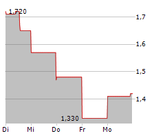 REKTRON GROUP INC Chart 1 Jahr